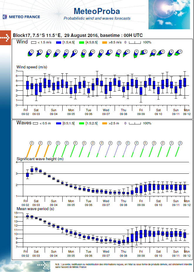 Probabilistic product