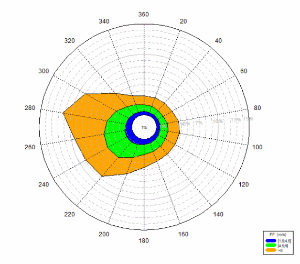 Rose des vent issue du modèle ERA 5