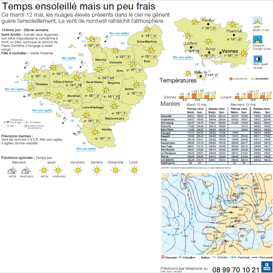 Météo sur Ouest-France