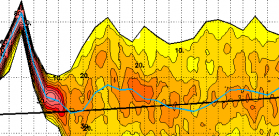VIGNETTE PREVISION PROBABILISTE DE TEMPERATURES