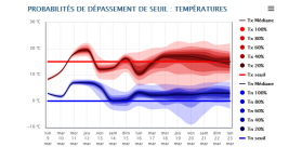 VIGNETTE PREVISION PROBABILISTE