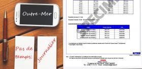 Vignette Durée Retour