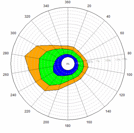 CARTOGRAPHIE POTENTIEL EOLIEN
