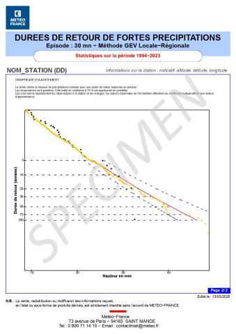 DUREES RETOUR INFRA HORAIRES - 2