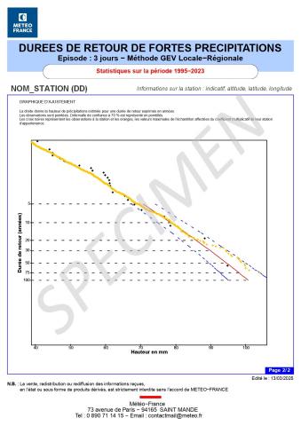 DUREES RETOUR JOURNALIER - 2