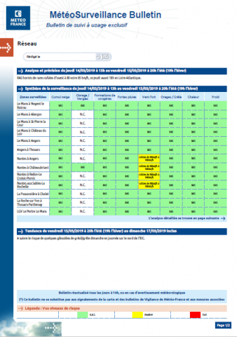 METEO SURVEILLANCE BULLETIN