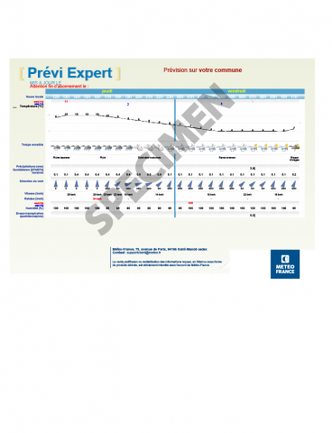 PREVI EXPERT ZOOM