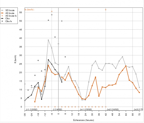 PREVISION LOCALE DE VENT