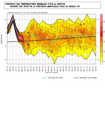 PREVISION PROBABILISTE DE TEMPERATURES