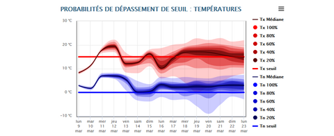 PREVISION PROBABILISTE