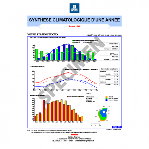 SYNTHESE CLIMATOLOGIQUE ANNEE