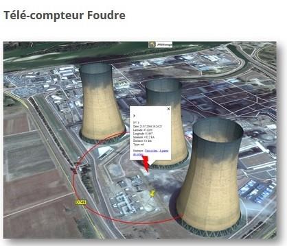 TELE-COMPTEUR - IMPACTS FOUDRE INDUSTRIE