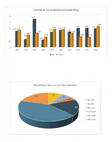 ETUDE STATISTIQUE