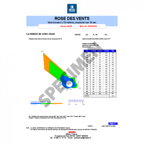 ROSE DES VENTS Outre-Mer