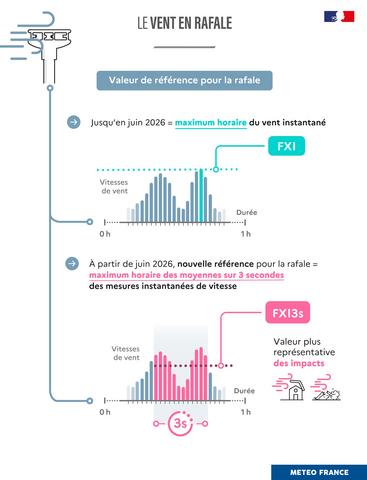Infographie Rafale 3 secondes