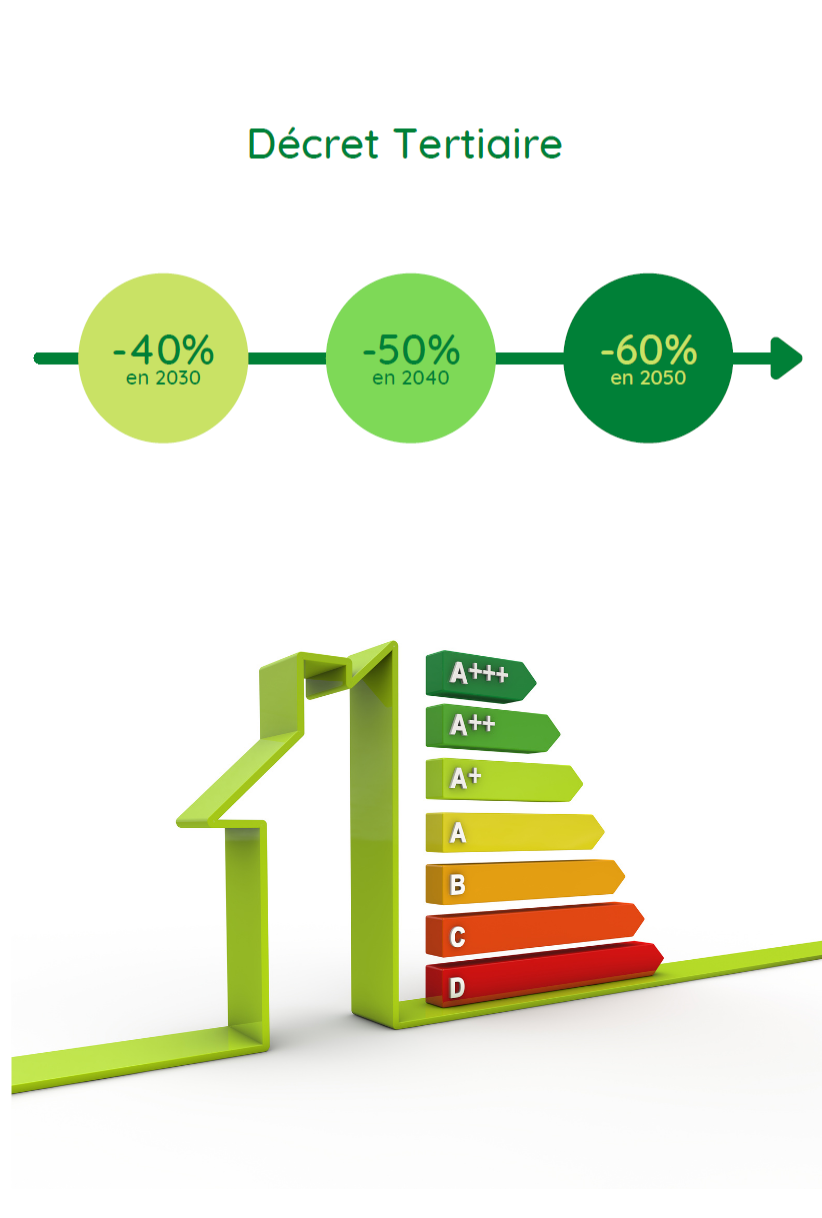 Decret tertiaire audit energétique