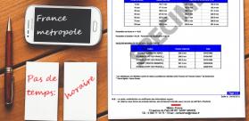 Durées de Retour Infra-Horaire
