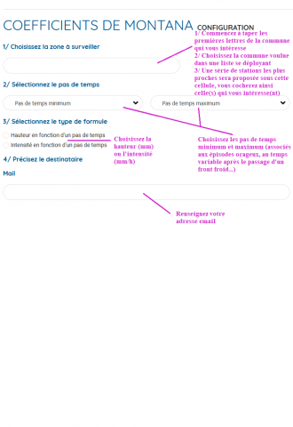 Aide au remplissage du formulaire
