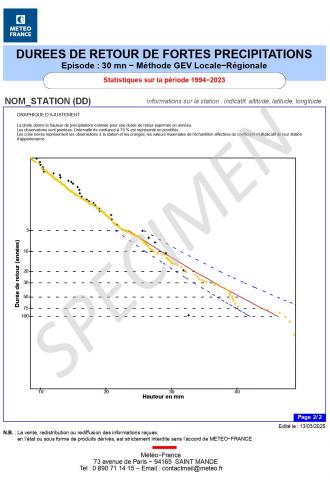 Durées de Retour Infra-Horaire 2/2