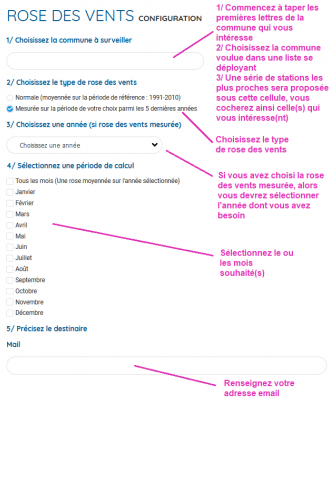 Aide au remplissage du formulaire
