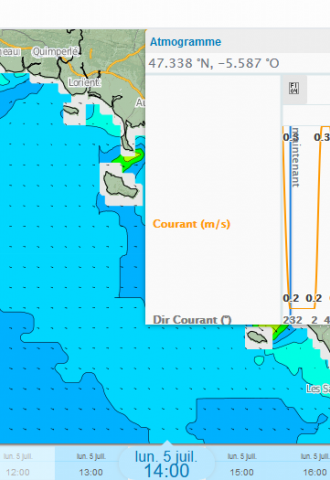 courants marins