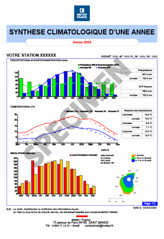 Synthèse climatologique annuelle