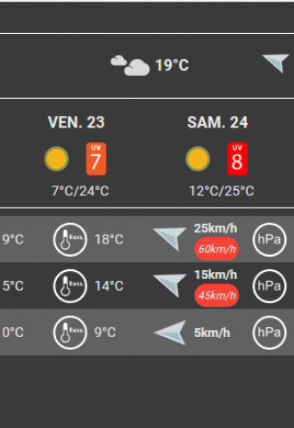 widget ville