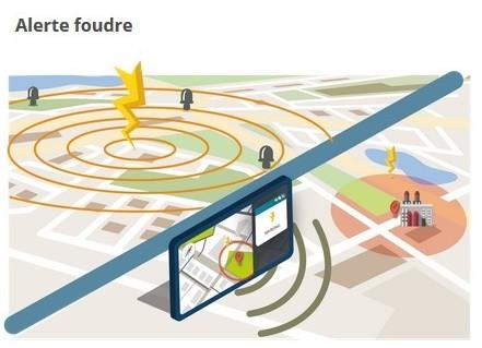 ALERTE FOUDRE