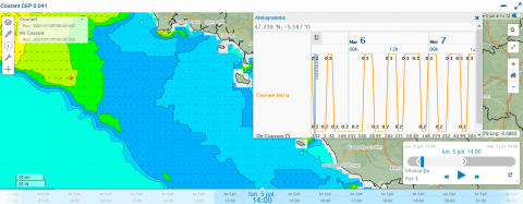 COURANTS MARINS