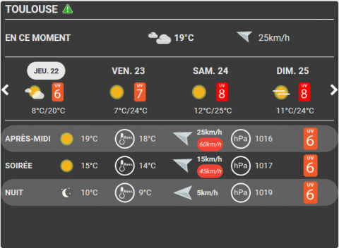 WIDGET VILLE